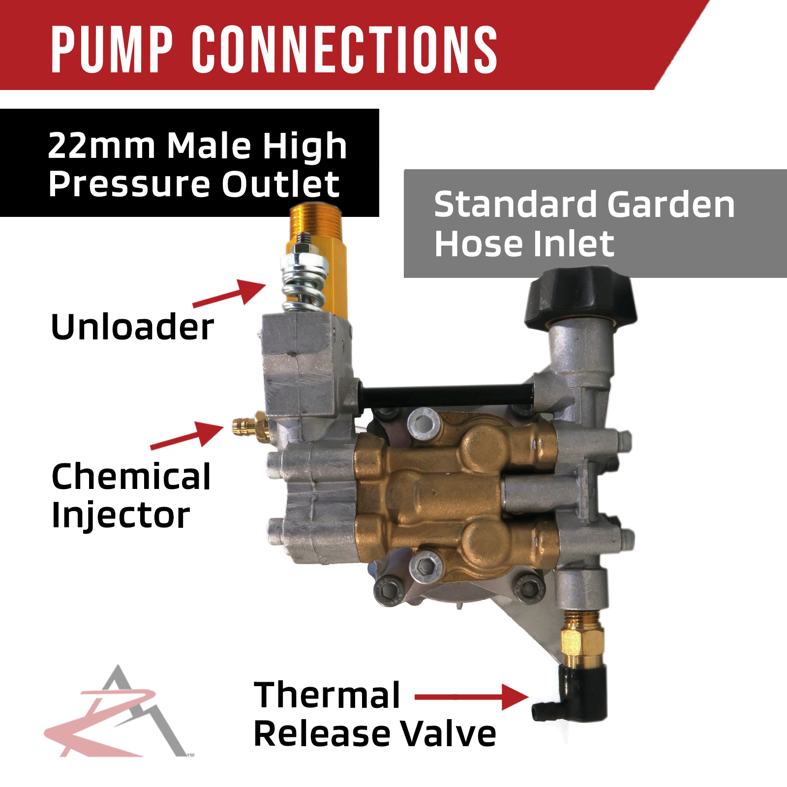 7/8" Welle 3100 PSI HOCHDRUCKREINIGER PUMPE für DeWalt, Excell 7107032, 7107969 - Bild 5 von 8