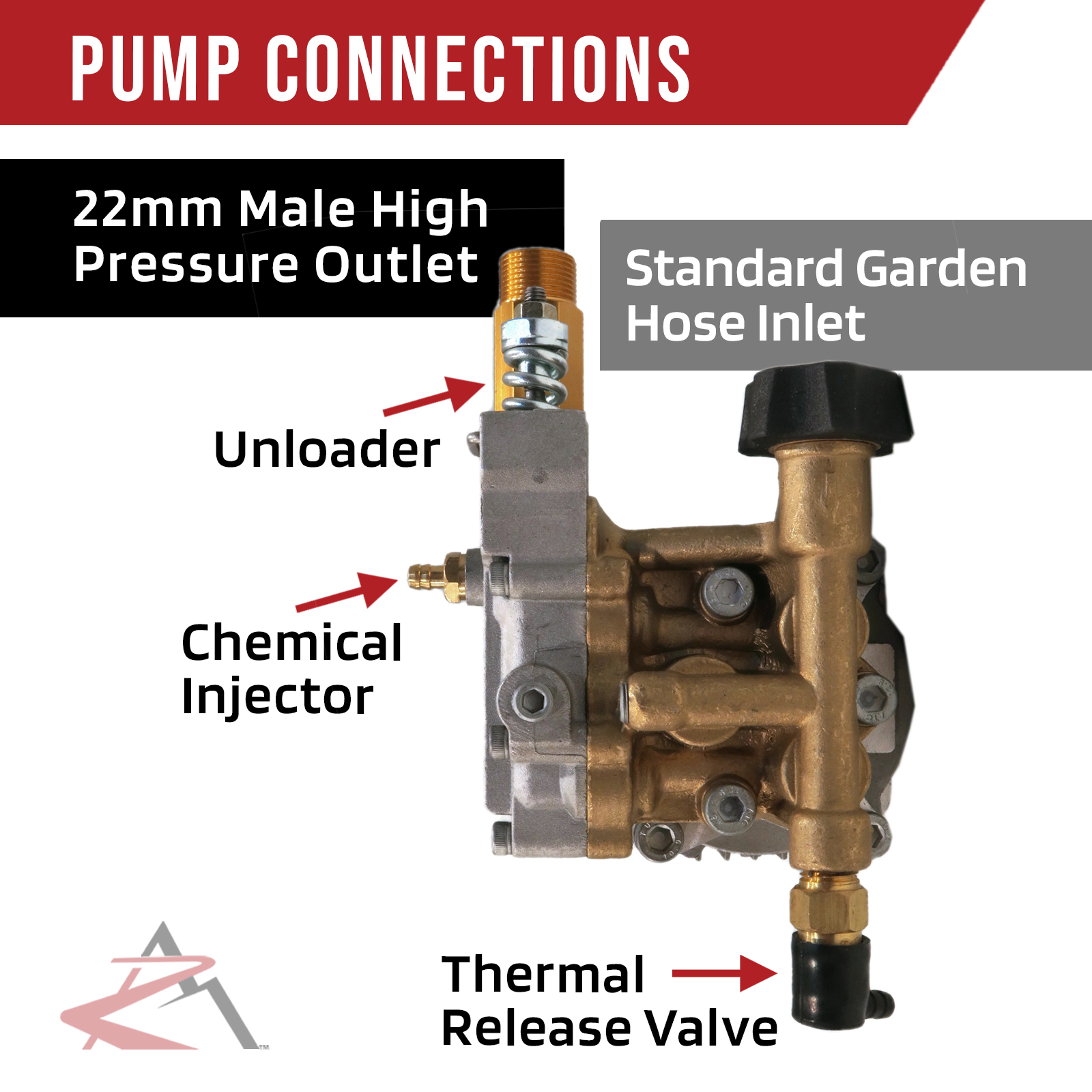 3/4" Shaft 3000 PSI PRESSURE WASHER PUMP for Comet AXD3522G, AXD2530GT, BXD2530 - Afbeelding 5 van 8